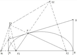 geometrical properties of ellipse